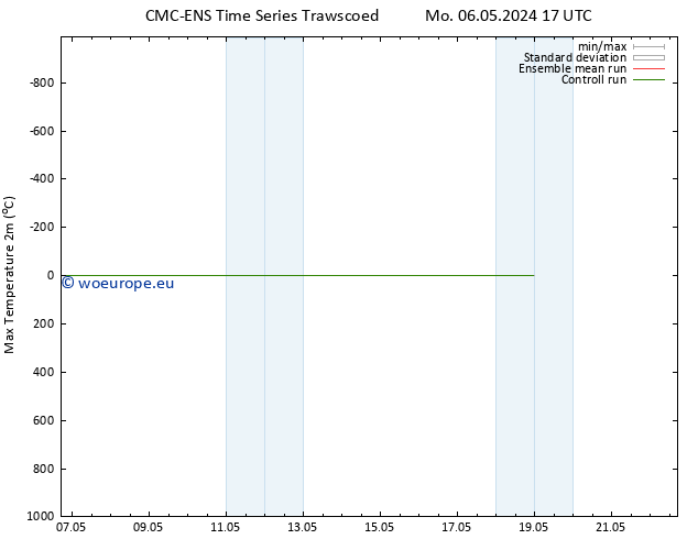 Temperature High (2m) CMC TS Fr 10.05.2024 17 UTC