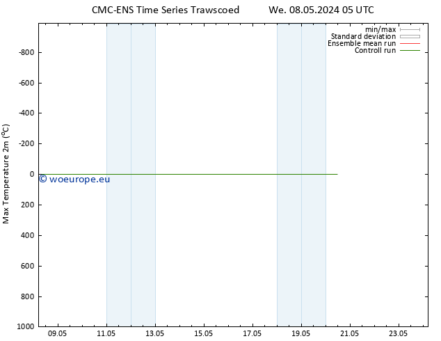 Temperature High (2m) CMC TS We 08.05.2024 17 UTC