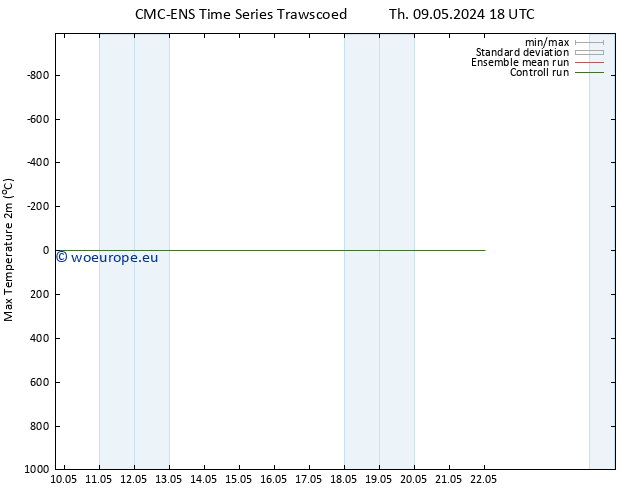Temperature High (2m) CMC TS Sa 11.05.2024 18 UTC