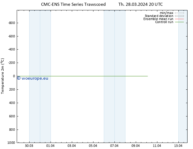 Temperature (2m) CMC TS Th 28.03.2024 20 UTC