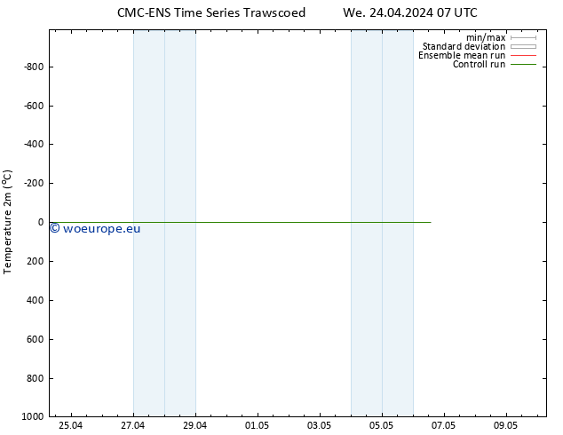 Temperature (2m) CMC TS We 24.04.2024 07 UTC