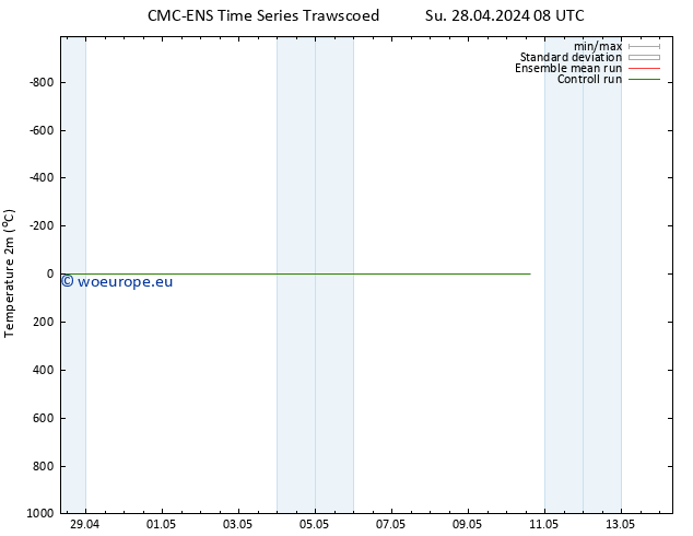 Temperature (2m) CMC TS Su 28.04.2024 14 UTC