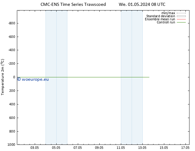 Temperature (2m) CMC TS Fr 03.05.2024 08 UTC