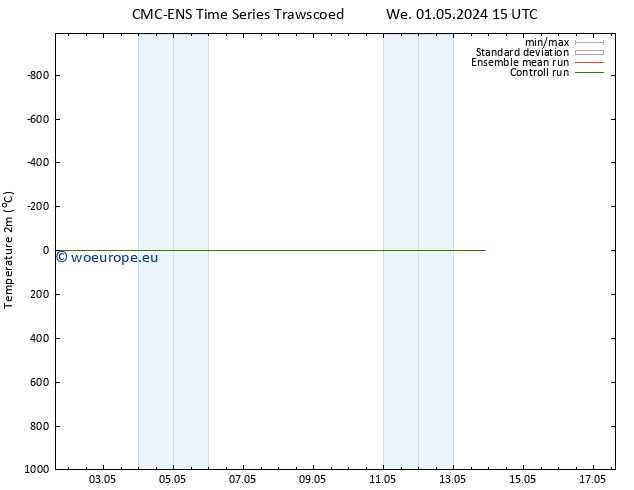 Temperature (2m) CMC TS Sa 04.05.2024 09 UTC