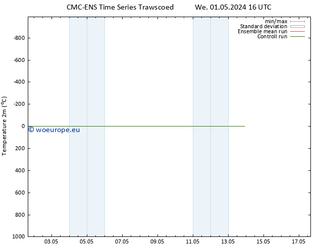 Temperature (2m) CMC TS Sa 11.05.2024 16 UTC