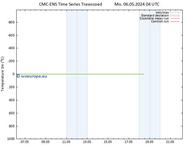 Temperature (2m) CMC TS Mo 06.05.2024 04 UTC