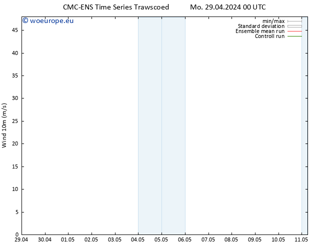 Surface wind CMC TS Mo 29.04.2024 00 UTC