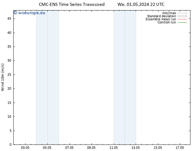 Surface wind CMC TS Sa 11.05.2024 22 UTC
