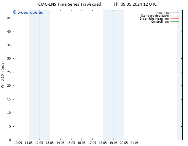 Surface wind CMC TS Mo 13.05.2024 12 UTC
