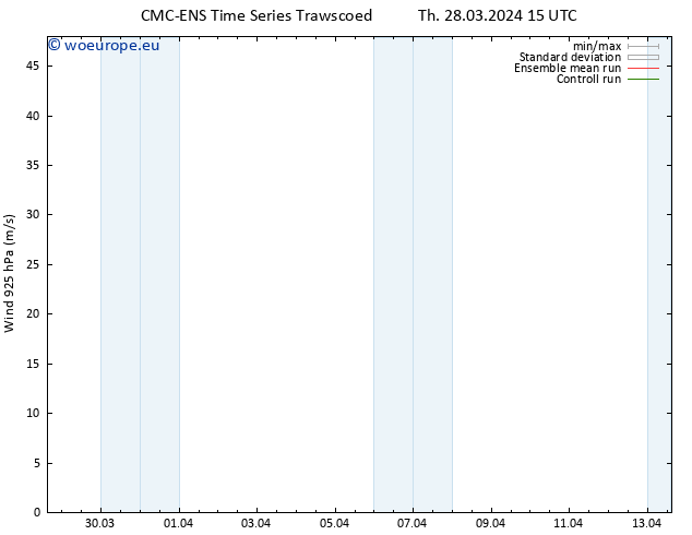 Wind 925 hPa CMC TS Fr 29.03.2024 03 UTC