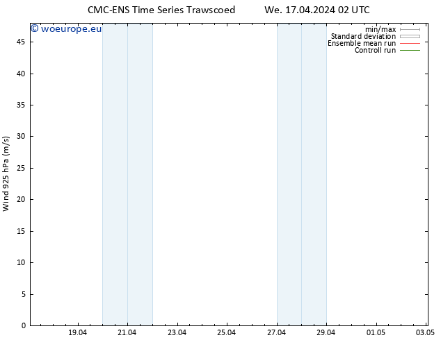 Wind 925 hPa CMC TS We 17.04.2024 14 UTC