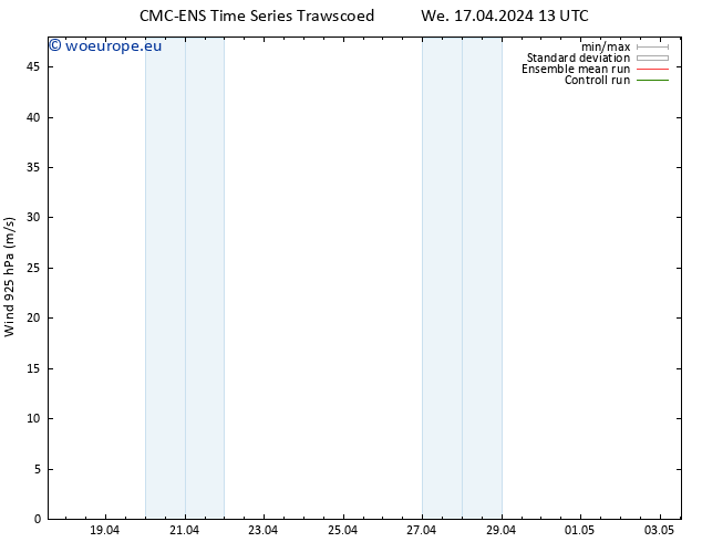 Wind 925 hPa CMC TS Sa 27.04.2024 13 UTC