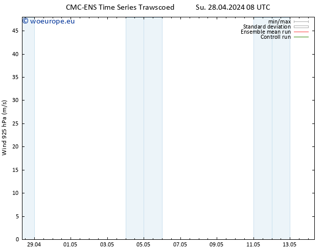 Wind 925 hPa CMC TS Su 28.04.2024 20 UTC