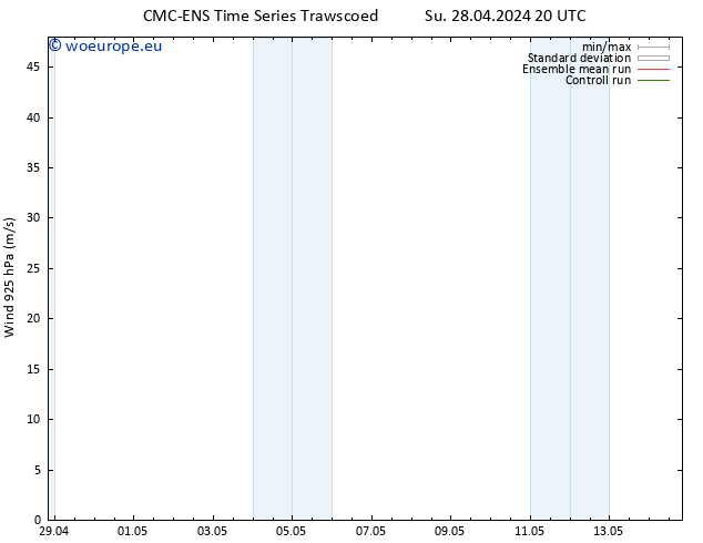 Wind 925 hPa CMC TS Su 28.04.2024 20 UTC