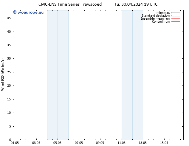 Wind 925 hPa CMC TS Fr 10.05.2024 19 UTC