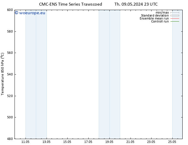 Height 500 hPa CMC TS Mo 20.05.2024 11 UTC