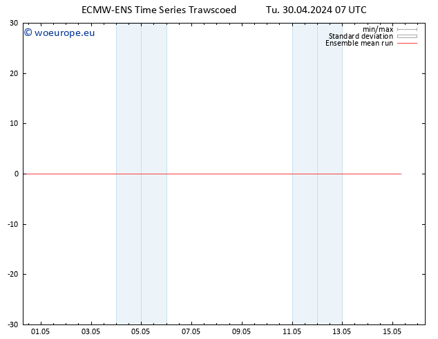 Temp. 850 hPa ECMWFTS We 01.05.2024 07 UTC