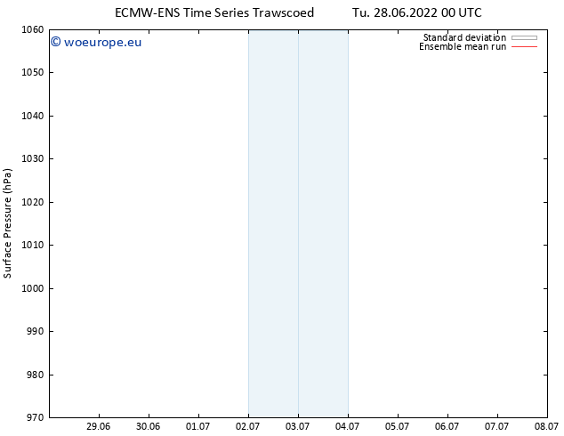 Surface pressure ECMWFTS We 29.06.2022 00 UTC