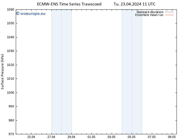 Surface pressure ECMWFTS We 24.04.2024 11 UTC