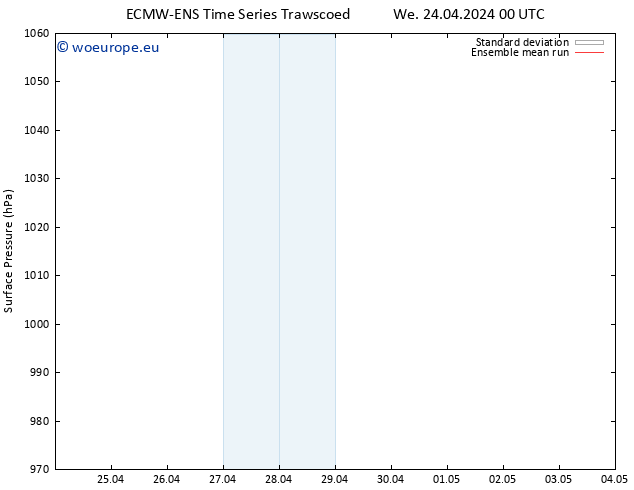 Surface pressure ECMWFTS Th 25.04.2024 00 UTC