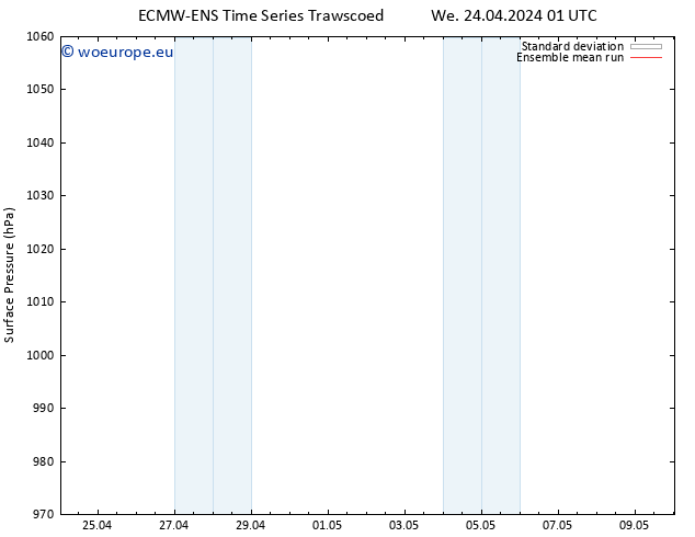 Surface pressure ECMWFTS Sa 04.05.2024 01 UTC