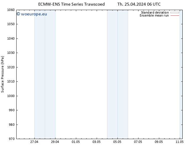 Surface pressure ECMWFTS Fr 26.04.2024 06 UTC