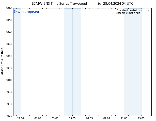 Surface pressure ECMWFTS Mo 29.04.2024 04 UTC