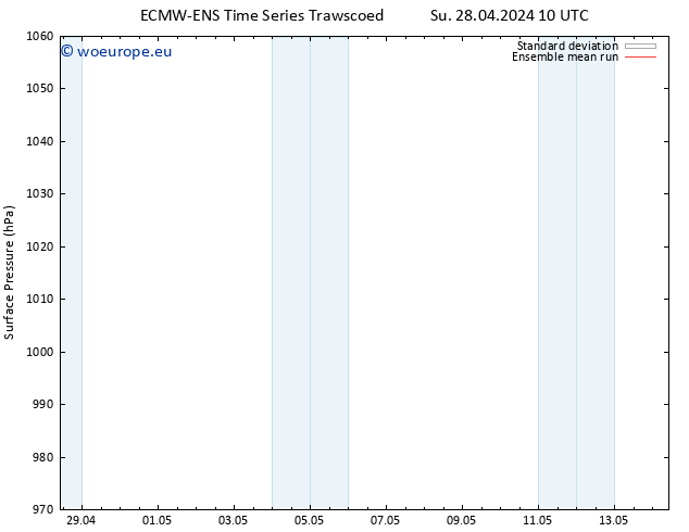 Surface pressure ECMWFTS Mo 29.04.2024 10 UTC