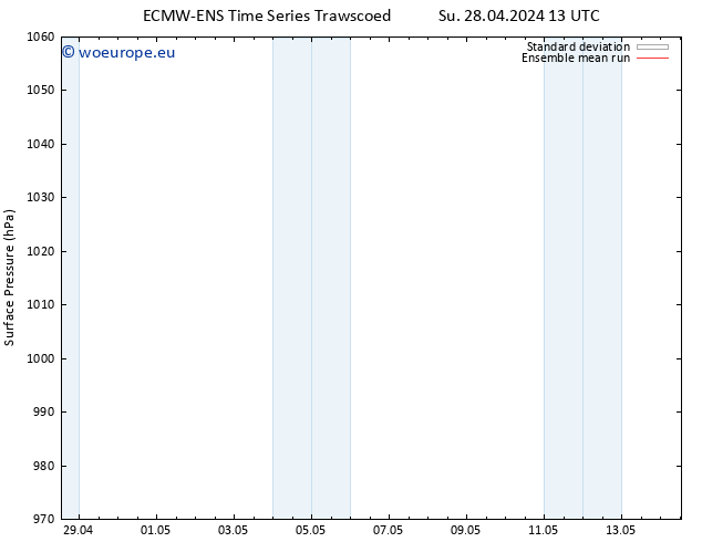 Surface pressure ECMWFTS Mo 06.05.2024 13 UTC