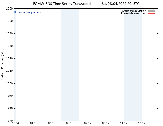 Surface pressure ECMWFTS Mo 29.04.2024 20 UTC