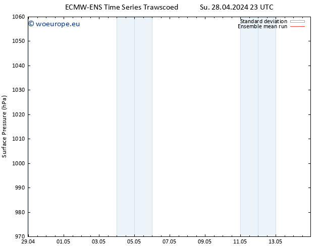 Surface pressure ECMWFTS Mo 29.04.2024 23 UTC