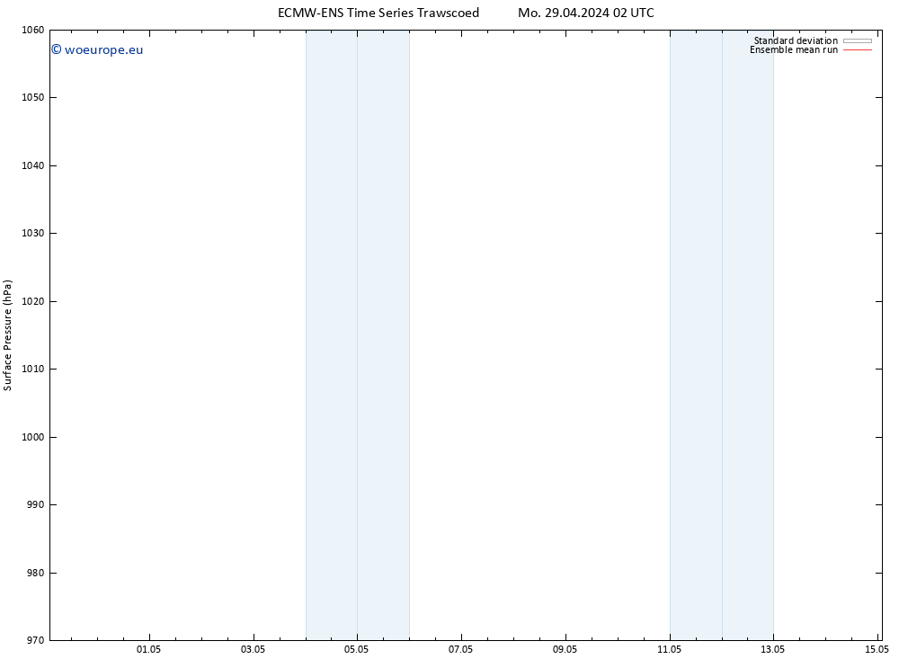 Surface pressure ECMWFTS Th 09.05.2024 02 UTC