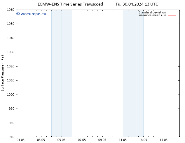 Surface pressure ECMWFTS Tu 07.05.2024 13 UTC