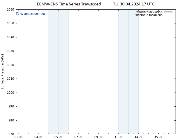 Surface pressure ECMWFTS Th 09.05.2024 17 UTC