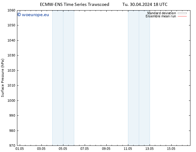 Surface pressure ECMWFTS We 01.05.2024 18 UTC