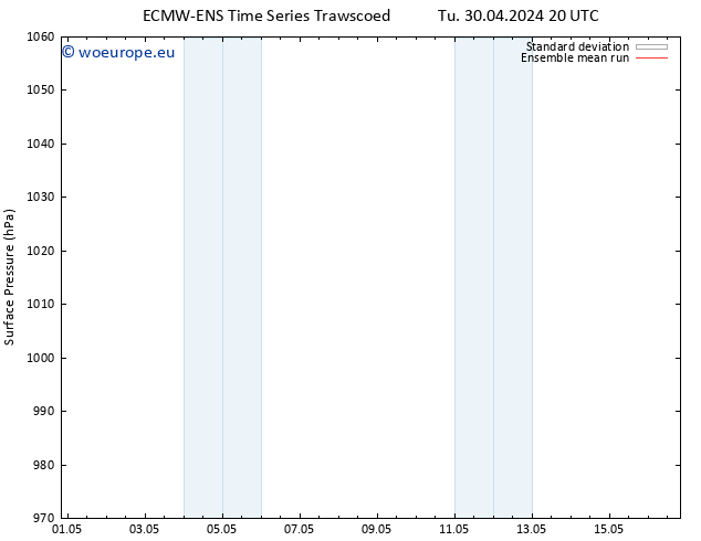 Surface pressure ECMWFTS Fr 10.05.2024 20 UTC
