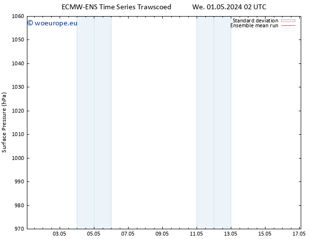 Surface pressure ECMWFTS Fr 03.05.2024 02 UTC