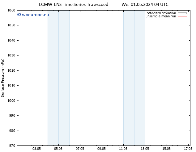 Surface pressure ECMWFTS Fr 03.05.2024 04 UTC