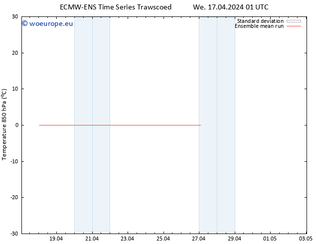 Temp. 850 hPa ECMWFTS Th 18.04.2024 01 UTC