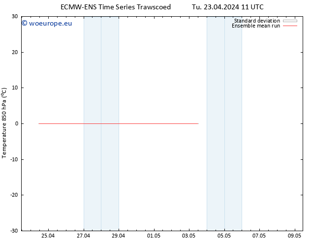 Temp. 850 hPa ECMWFTS We 24.04.2024 11 UTC