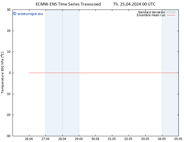 Temp. 850 hPa ECMWFTS Fr 26.04.2024 00 UTC