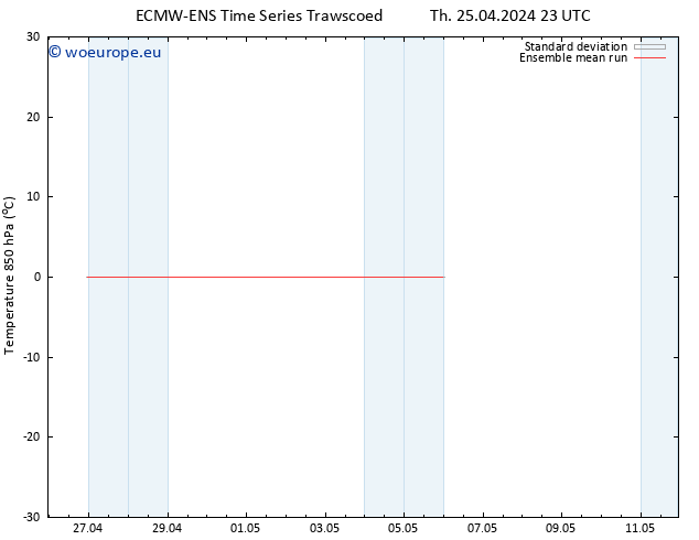 Temp. 850 hPa ECMWFTS Fr 26.04.2024 23 UTC