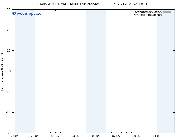Temp. 850 hPa ECMWFTS Sa 27.04.2024 18 UTC