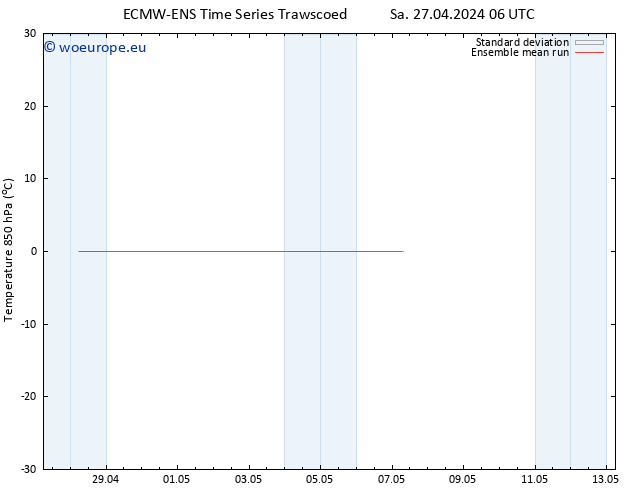 Temp. 850 hPa ECMWFTS Su 28.04.2024 06 UTC