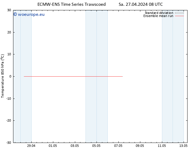 Temp. 850 hPa ECMWFTS Su 28.04.2024 08 UTC