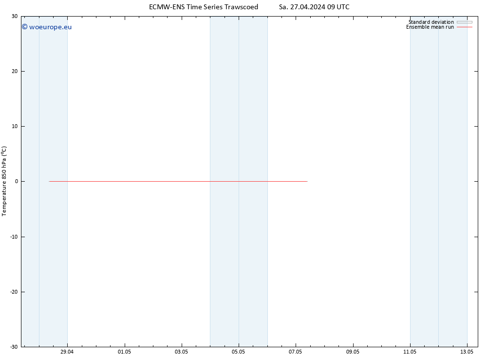 Temp. 850 hPa ECMWFTS Su 28.04.2024 09 UTC