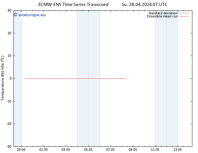 Temp. 850 hPa ECMWFTS We 01.05.2024 07 UTC