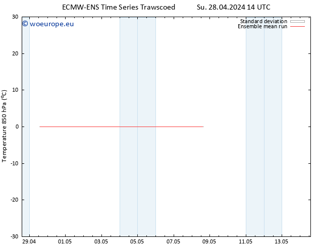 Temp. 850 hPa ECMWFTS We 01.05.2024 14 UTC