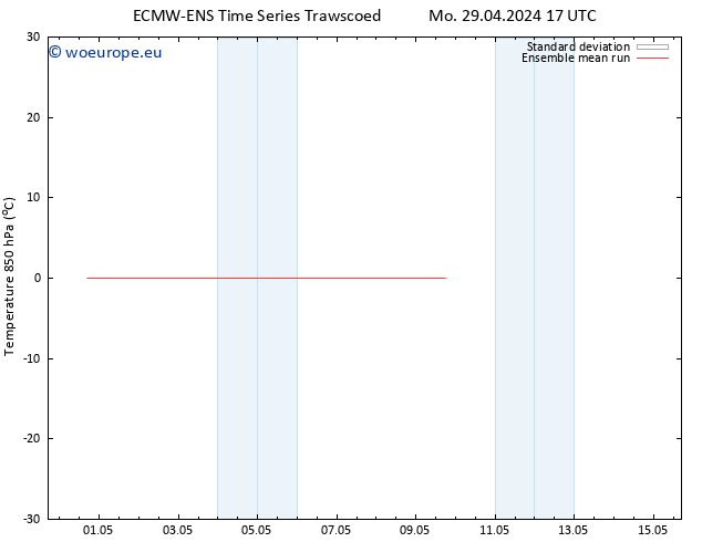 Temp. 850 hPa ECMWFTS Fr 03.05.2024 17 UTC