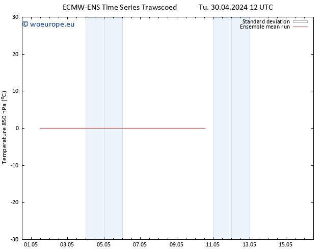 Temp. 850 hPa ECMWFTS Th 02.05.2024 12 UTC